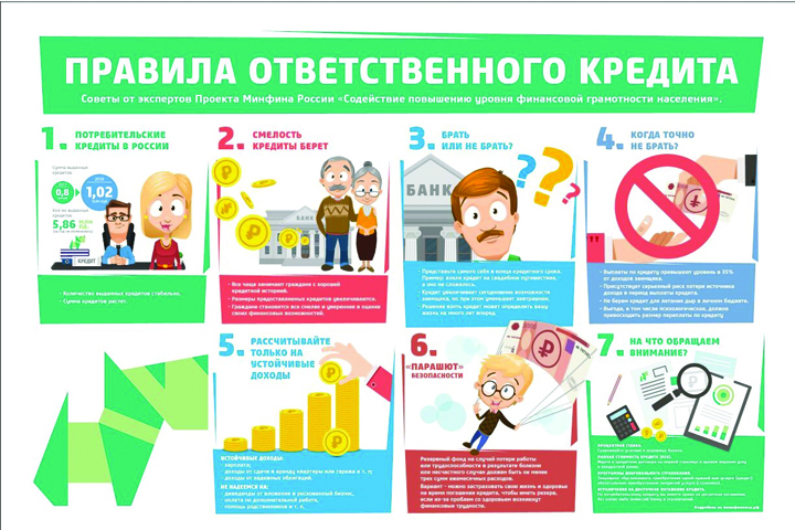 Правила ответственного кредита